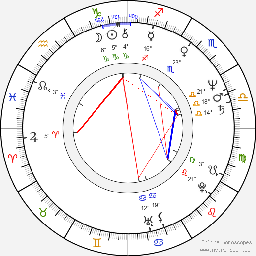 José Pedro Gomes birth chart, biography, wikipedia 2024, 2025