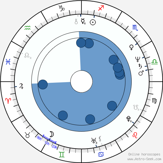 Kathy Smith wikipedia, horoscope, astrology, instagram