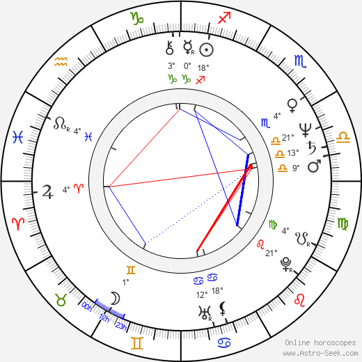 Kathy Smith birth chart, biography, wikipedia 2024, 2025