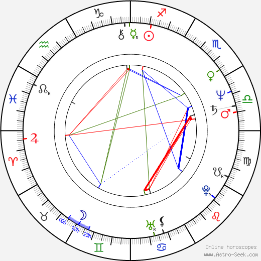 Kathy Smith birth chart, Kathy Smith astro natal horoscope, astrology