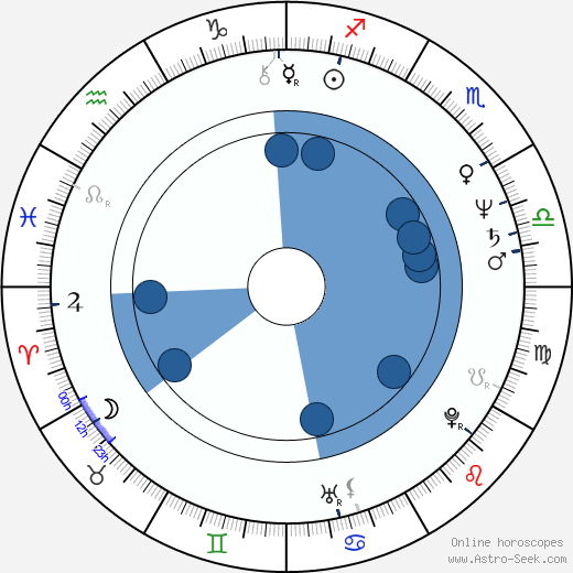 Louison Danis horoscope, astrology, sign, zodiac, date of birth, instagram