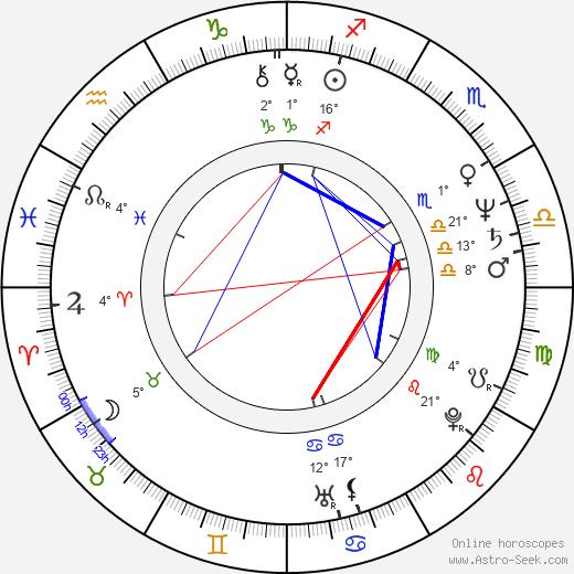 Louison Danis birth chart, biography, wikipedia 2023, 2024