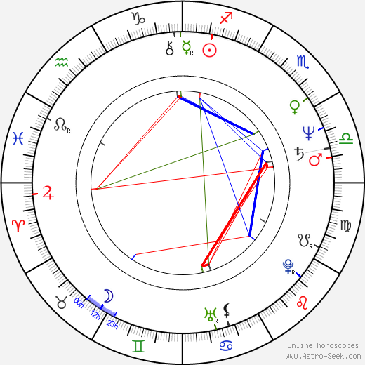 Marcin Slawinski birth chart, Marcin Slawinski astro natal horoscope, astrology