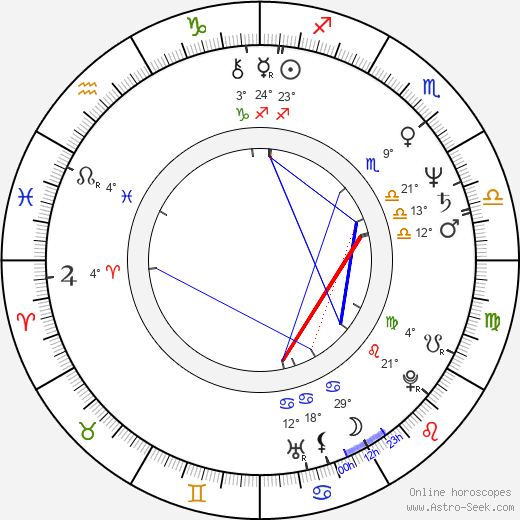 Mark Heard birth chart, biography, wikipedia 2023, 2024