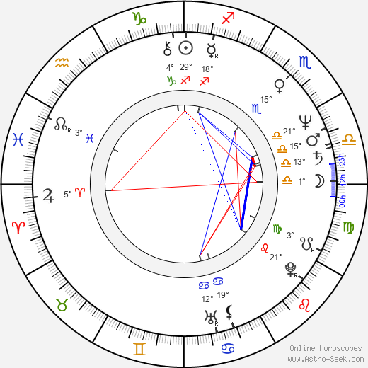 Michael Horse birth chart, biography, wikipedia 2024, 2025