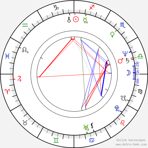 Michael Horse birth chart, Michael Horse astro natal horoscope, astrology