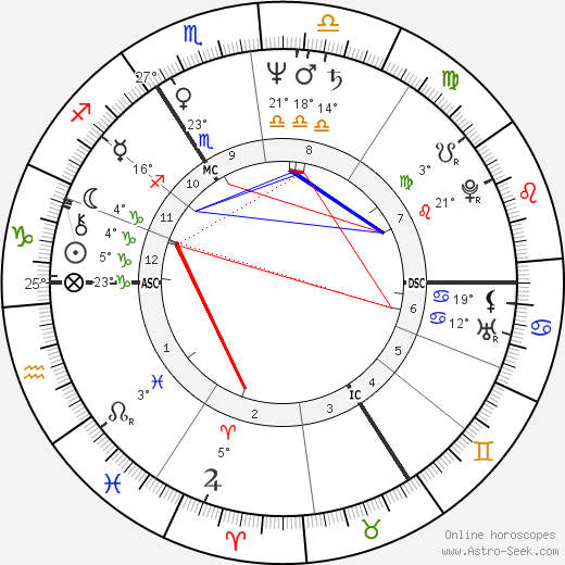 Michèle Clessy birth chart, biography, wikipedia 2024, 2025