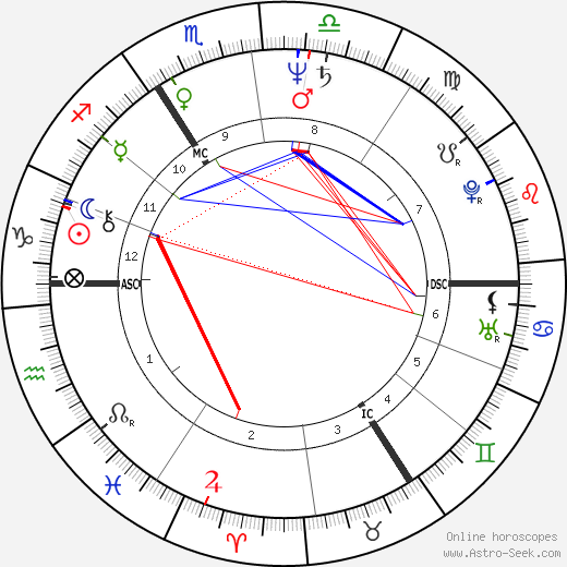 Michèle Clessy birth chart, Michèle Clessy astro natal horoscope, astrology