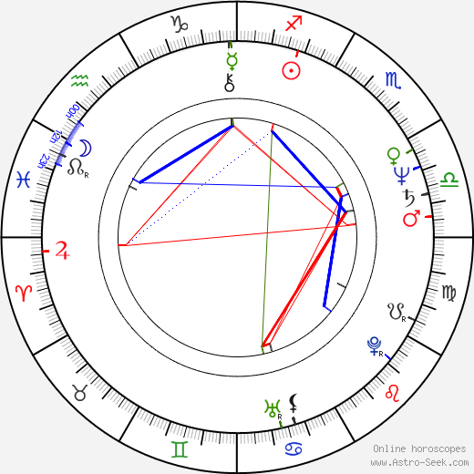 Mick Garris birth chart, Mick Garris astro natal horoscope, astrology