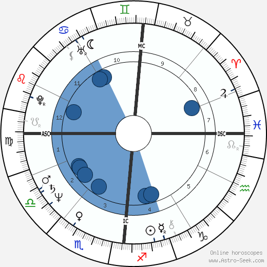 Mike Krüger wikipedia, horoscope, astrology, instagram