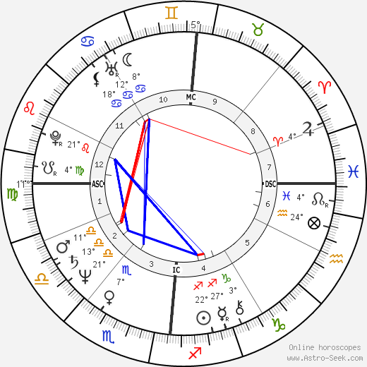 Mike Krüger birth chart, biography, wikipedia 2023, 2024