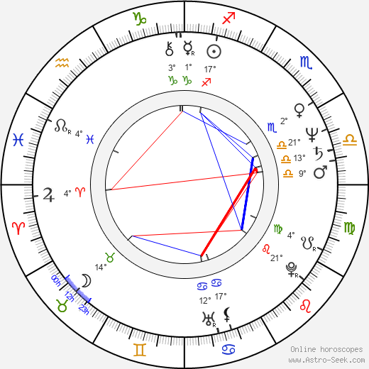 Milan Svoboda birth chart, biography, wikipedia 2024, 2025
