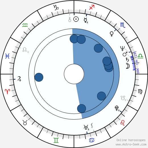 Miroslav Buberle Oroscopo, astrologia, Segno, zodiac, Data di nascita, instagram