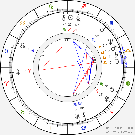 Miroslav Buberle birth chart, biography, wikipedia 2023, 2024