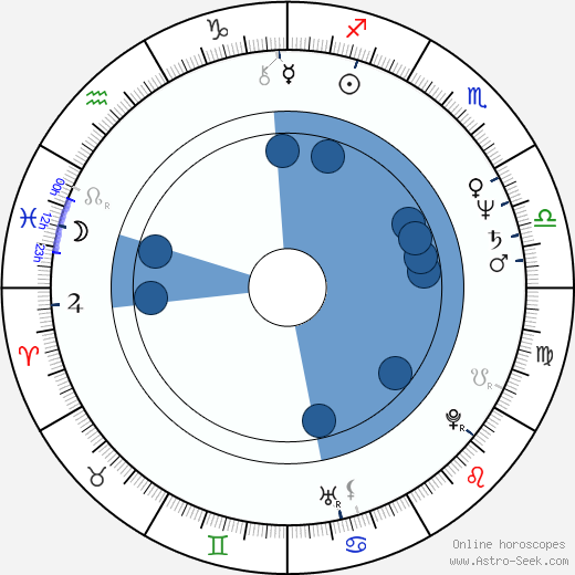 Morgan Brittany horoscope, astrology, sign, zodiac, date of birth, instagram