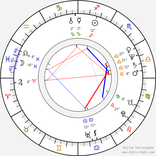 Morgan Brittany birth chart, biography, wikipedia 2024, 2025