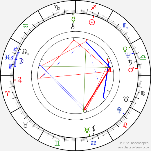 Morgan Brittany birth chart, Morgan Brittany astro natal horoscope, astrology