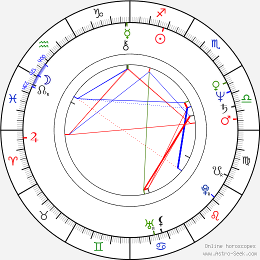Patricia Wettig birth chart, Patricia Wettig astro natal horoscope, astrology