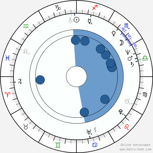 Paul Brizzi wikipedia, horoscope, astrology, instagram