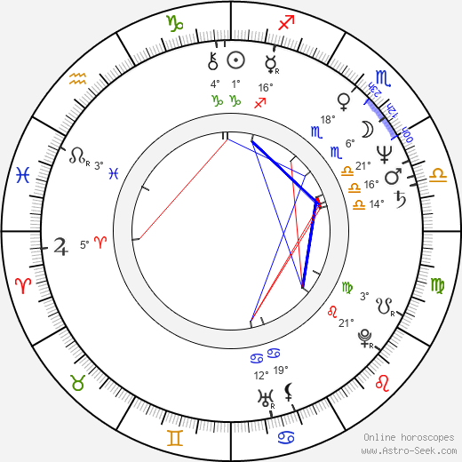 Paul Brizzi birth chart, biography, wikipedia 2024, 2025
