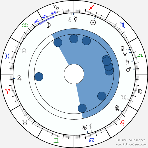 Pino Ammendola Oroscopo, astrologia, Segno, zodiac, Data di nascita, instagram