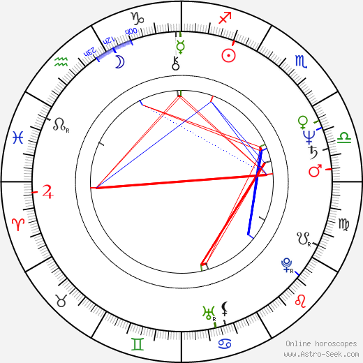 Pino Ammendola birth chart, Pino Ammendola astro natal horoscope, astrology