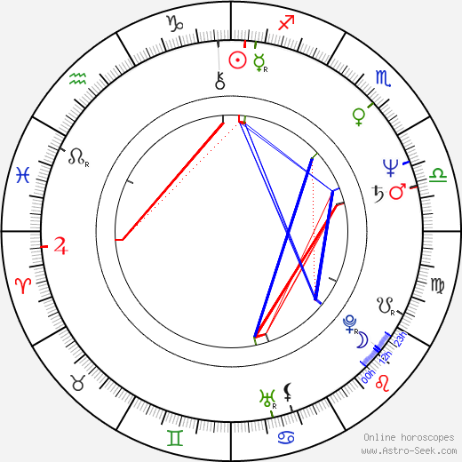 Reimer Böge birth chart, Reimer Böge astro natal horoscope, astrology