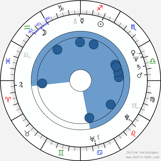 Riki Choshu Oroscopo, astrologia, Segno, zodiac, Data di nascita, instagram