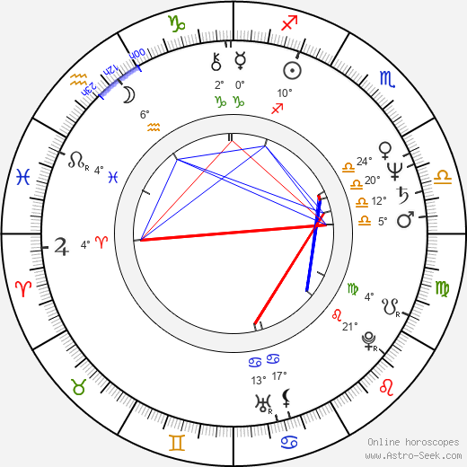 Riki Choshu birth chart, biography, wikipedia 2024, 2025