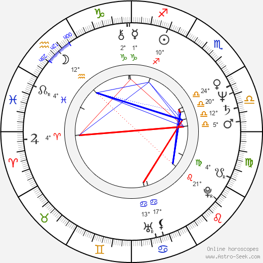 Roger Miret birth chart, biography, wikipedia 2024, 2025