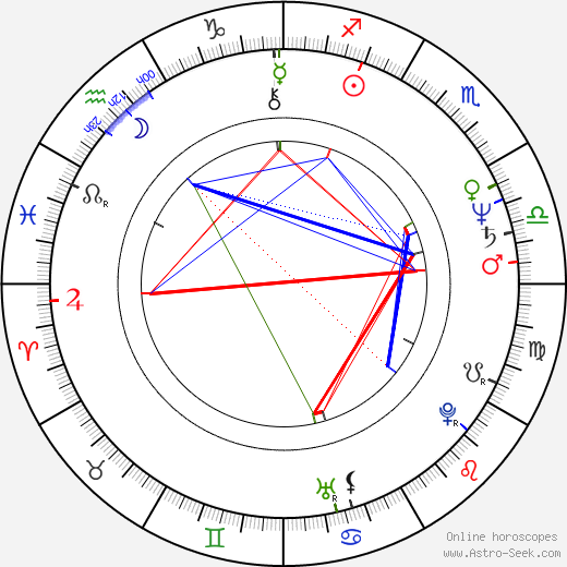 Roger Miret birth chart, Roger Miret astro natal horoscope, astrology