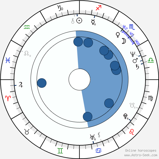 Ronald G. Bruno wikipedia, horoscope, astrology, instagram