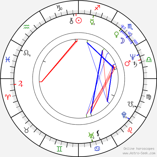 Ronald G. Bruno birth chart, Ronald G. Bruno astro natal horoscope, astrology