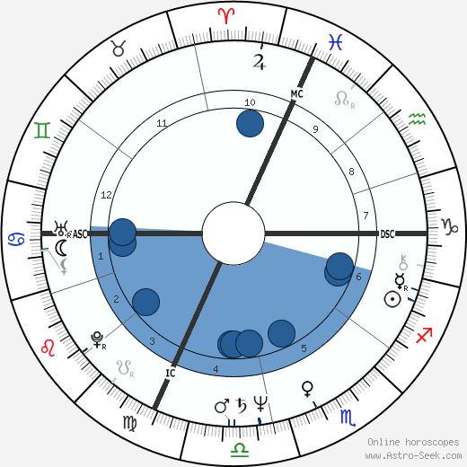 Ronnie Red Oroscopo, astrologia, Segno, zodiac, Data di nascita, instagram
