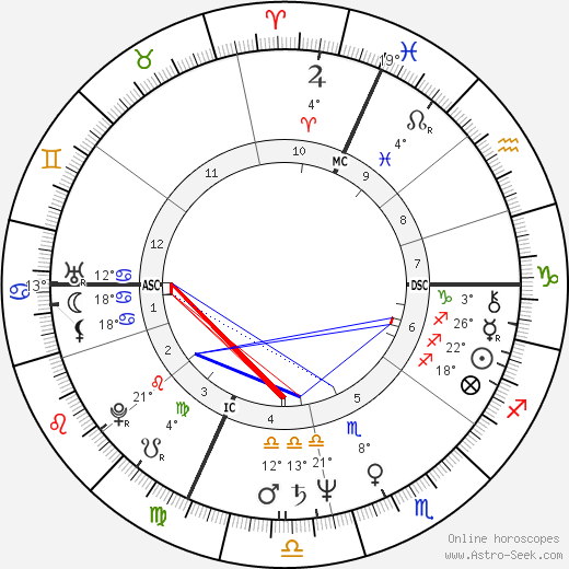 Ronnie Red birth chart, biography, wikipedia 2023, 2024