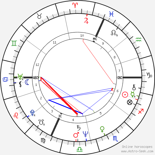 Ronnie Red birth chart, Ronnie Red astro natal horoscope, astrology