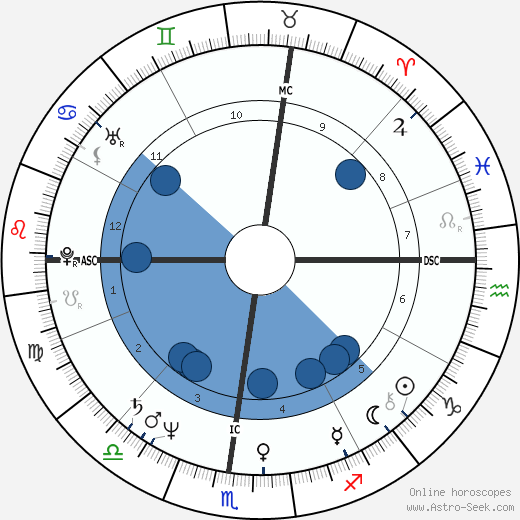 Rose Manfredi wikipedia, biography, birth chart, instagram Rose Manfredi wikipedia, horoscope, astrology, instagram