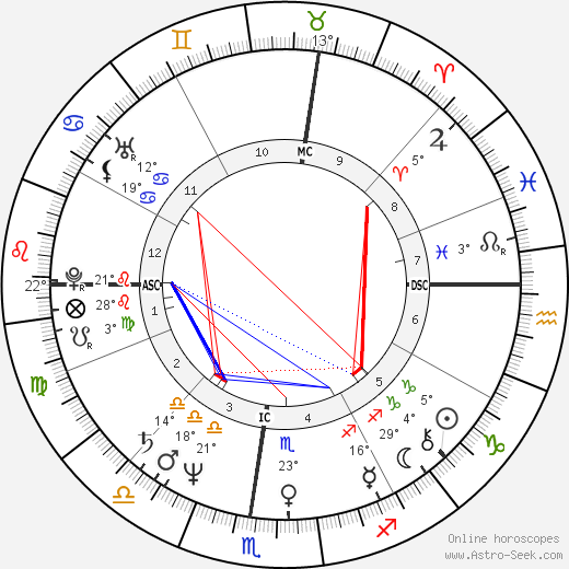 Rose Manfredi birth chart, biography, wikipedia 2024, 2025