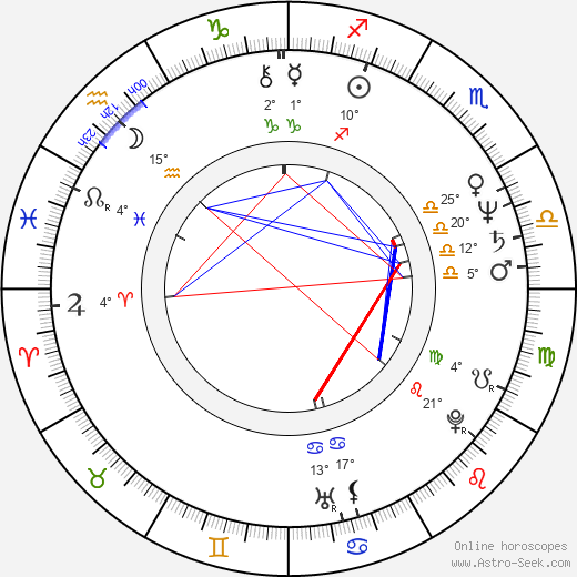 Samantha Fox birth chart, biography, wikipedia 2024, 2025