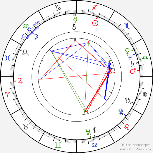 Samantha Fox birth chart, Samantha Fox astro natal horoscope, astrology