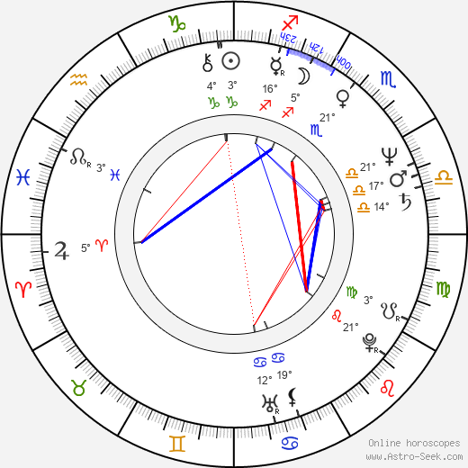 Steve Bisley birth chart, biography, wikipedia 2024, 2025