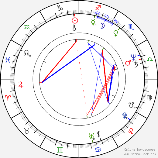 Steve Bisley birth chart, Steve Bisley astro natal horoscope, astrology