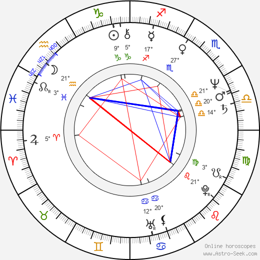 Tom Hamilton birth chart, biography, wikipedia 2024, 2025