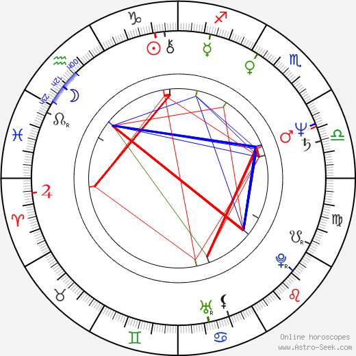 Tom Hamilton birth chart, Tom Hamilton astro natal horoscope, astrology