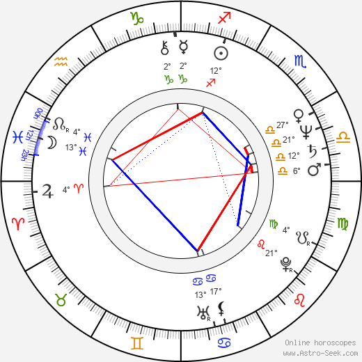 Tony Devon birth chart, biography, wikipedia 2024, 2025