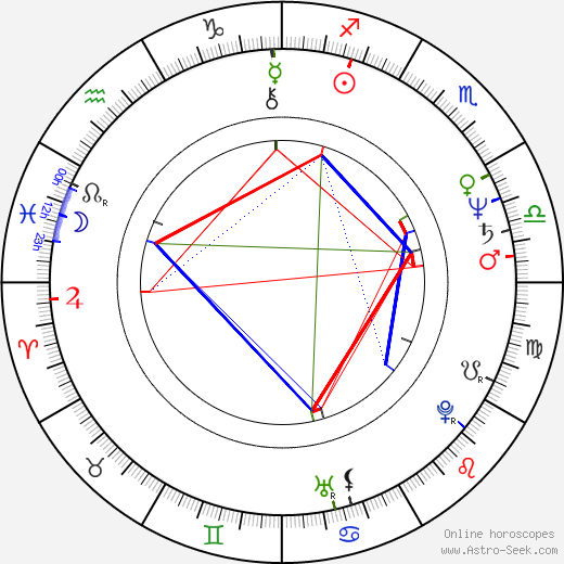 Tony Devon birth chart, Tony Devon astro natal horoscope, astrology