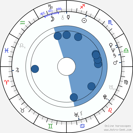 Treat Williams wikipedia, biography, birth chart, instagram Treat Williams wikipedia, horoscope, astrology, instagram