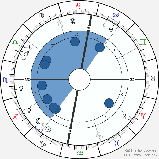 Valdenir M. Benedetti horoscope, astrology, sign, zodiac, date of birth, instagram