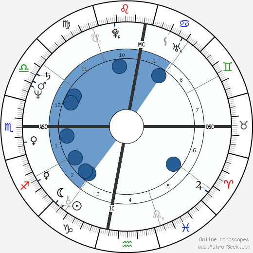 Valdenir M. Benedetti wikipedia, horoscope, astrology, instagram