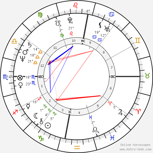 Valdenir M. Benedetti birth chart, biography, wikipedia 2023, 2024